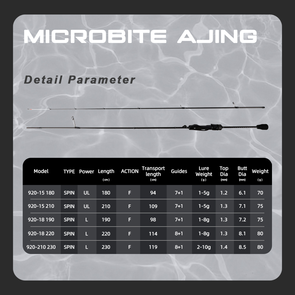 MIFINE MICROBITE AJING Spinnin - Fishing Rod Carbon Fiber review and price