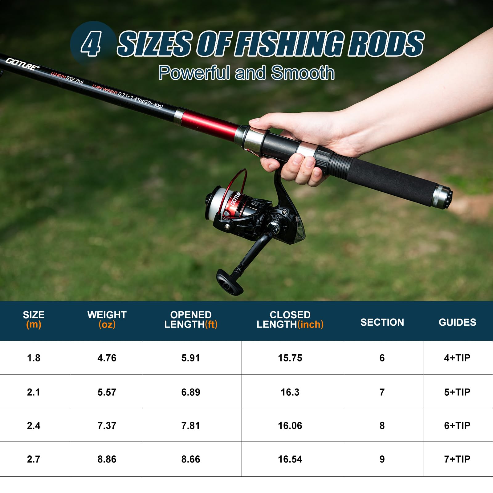 Goture 2Pcs Fishing Rod and 2P - Fishing Rod Combo review and price